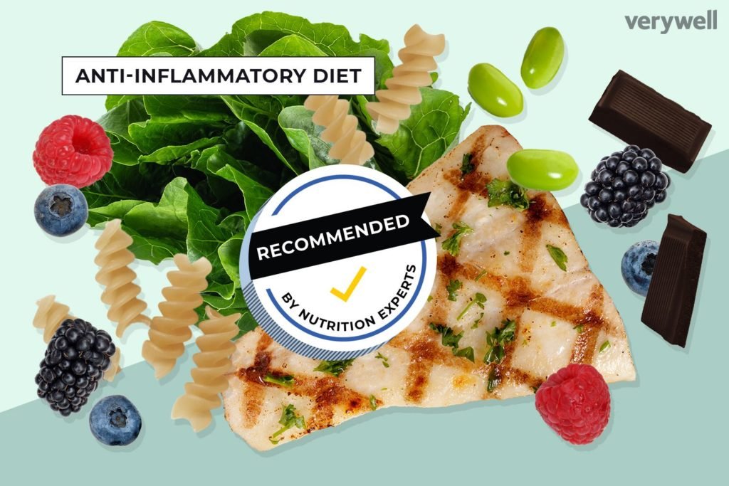 Anti-Inflammatory Diet