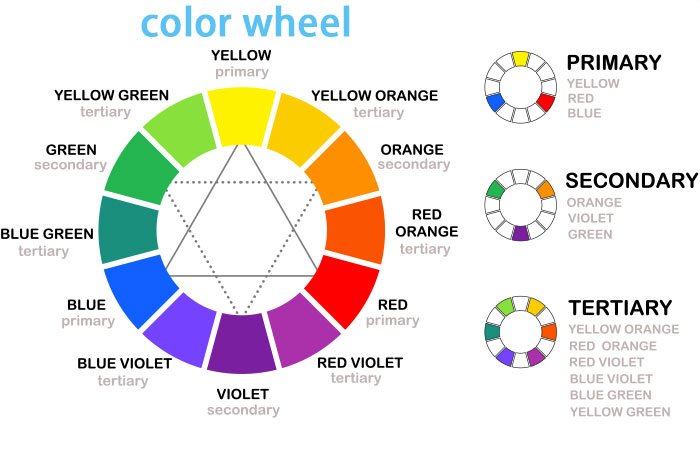 Color Wheel